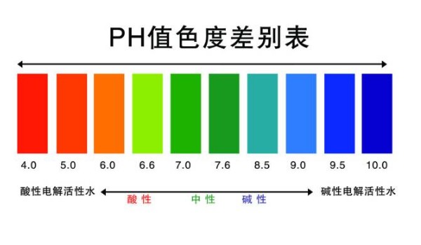 ph值是什么意思 溶液的酸碱性(ph值范围0-14)