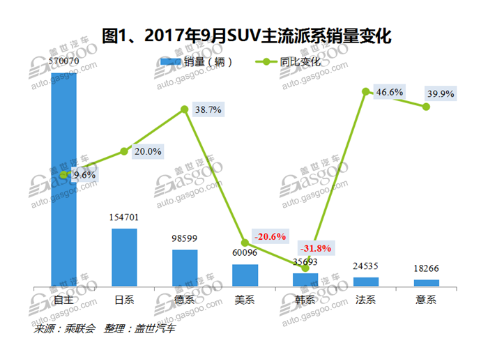 2017年9月中国SUV汽车销量数据分析