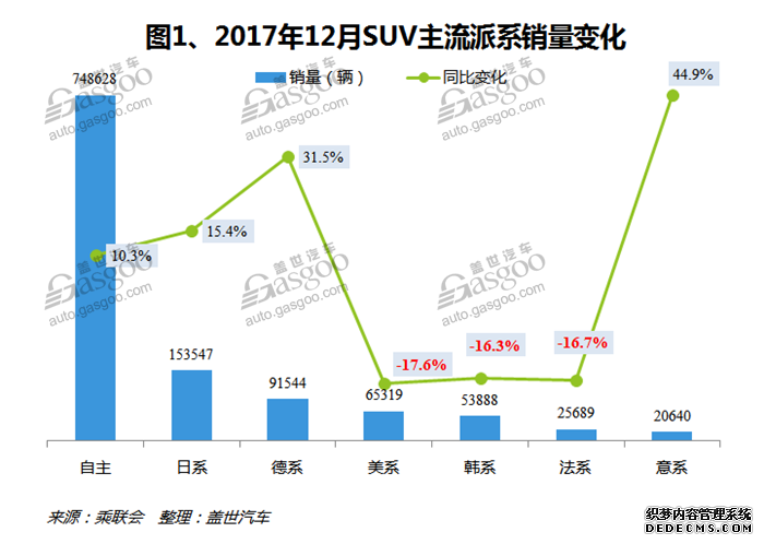 2017年12月中国SUV销量数据分析